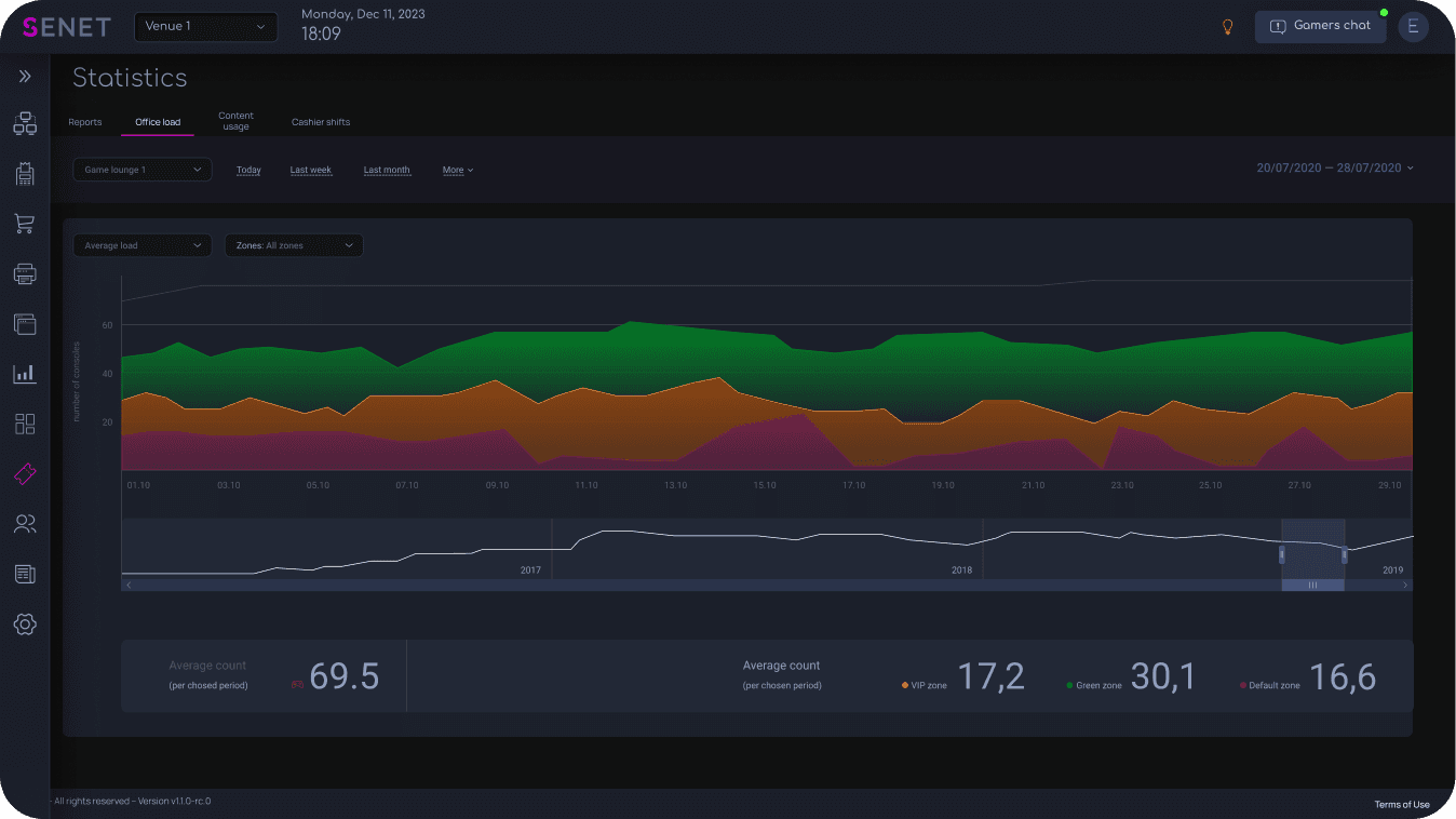 Data driven%20insights