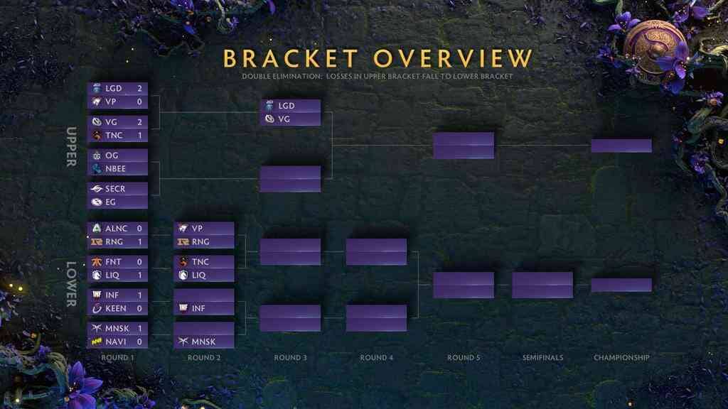 double_elimination_bracket_example