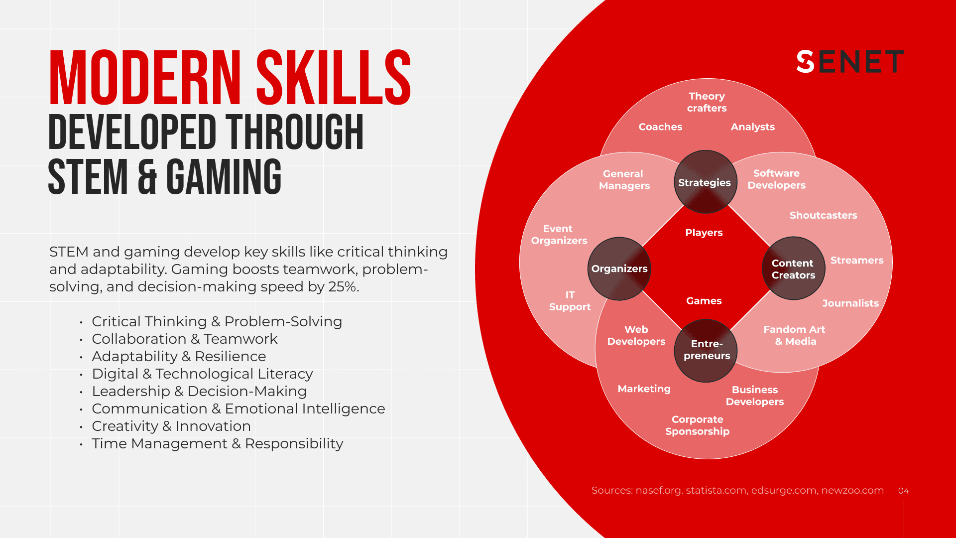 esports education 2025