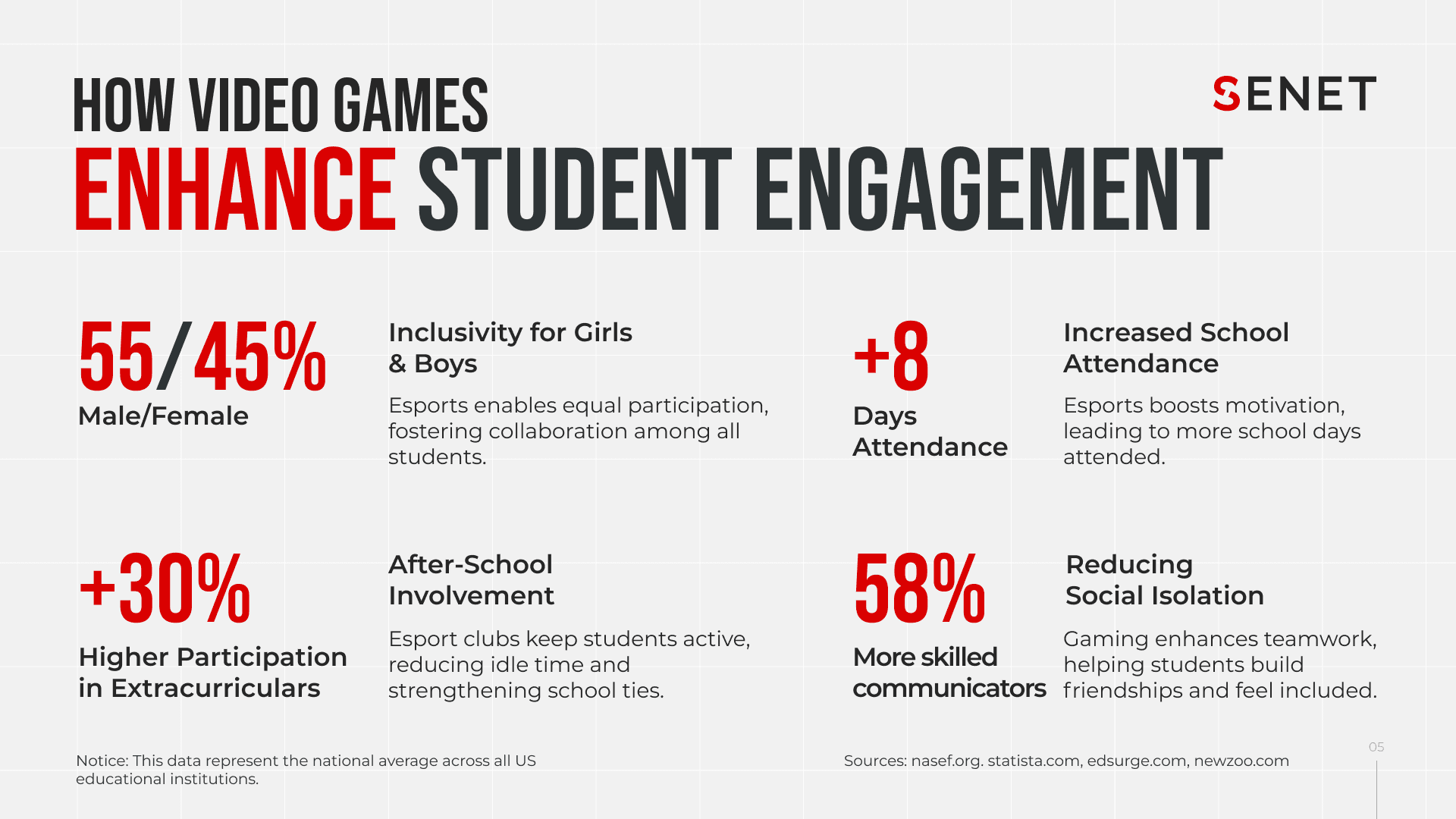 esports education new