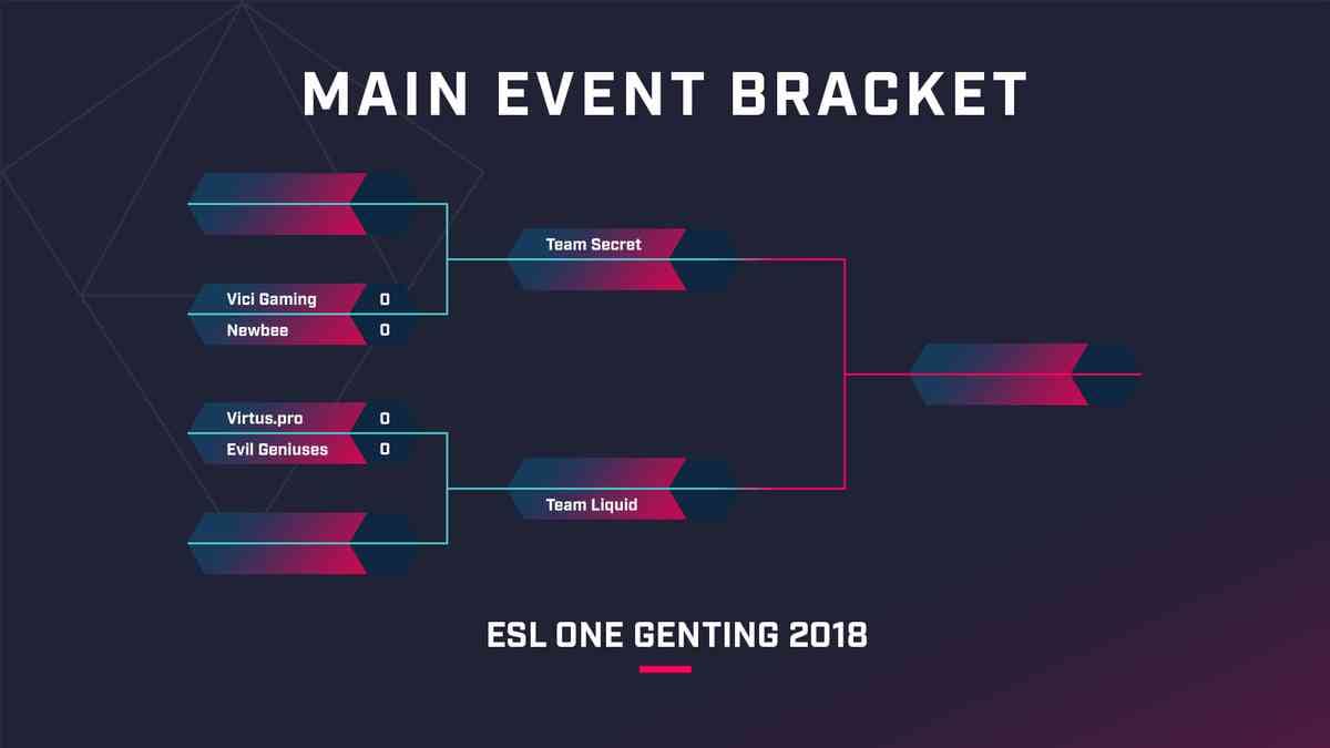 main_event_bracket_example
