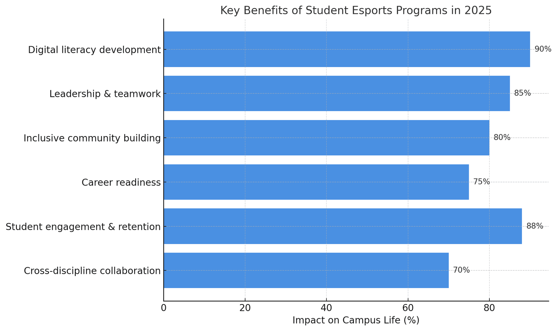 esport students