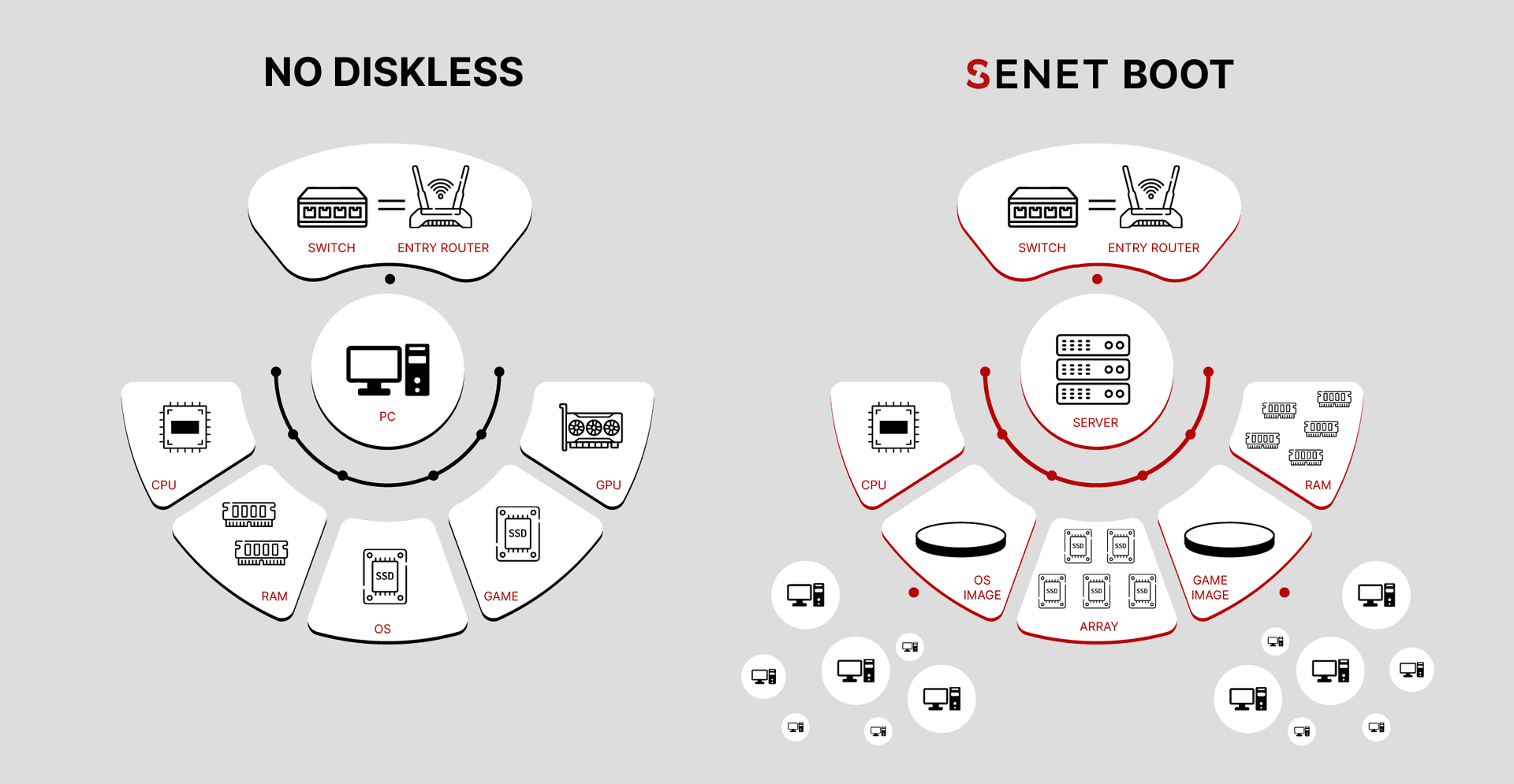 senet_boot_systen