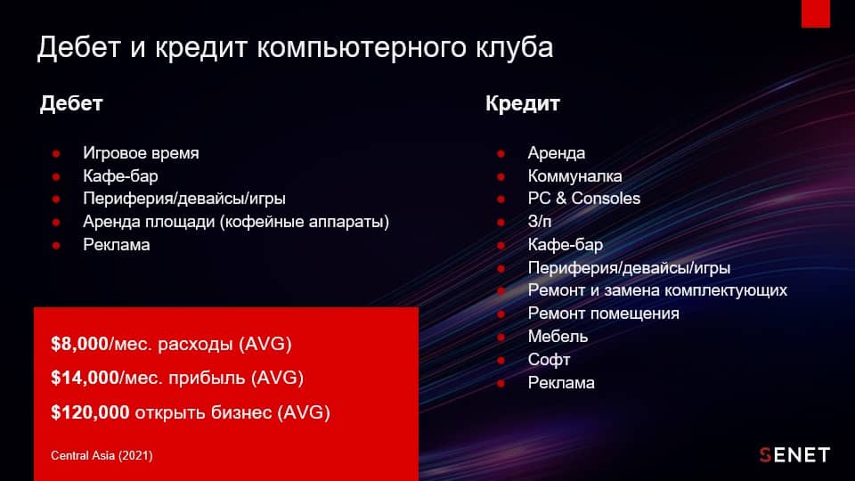 Сколько стоит открыть компьютерный клуб