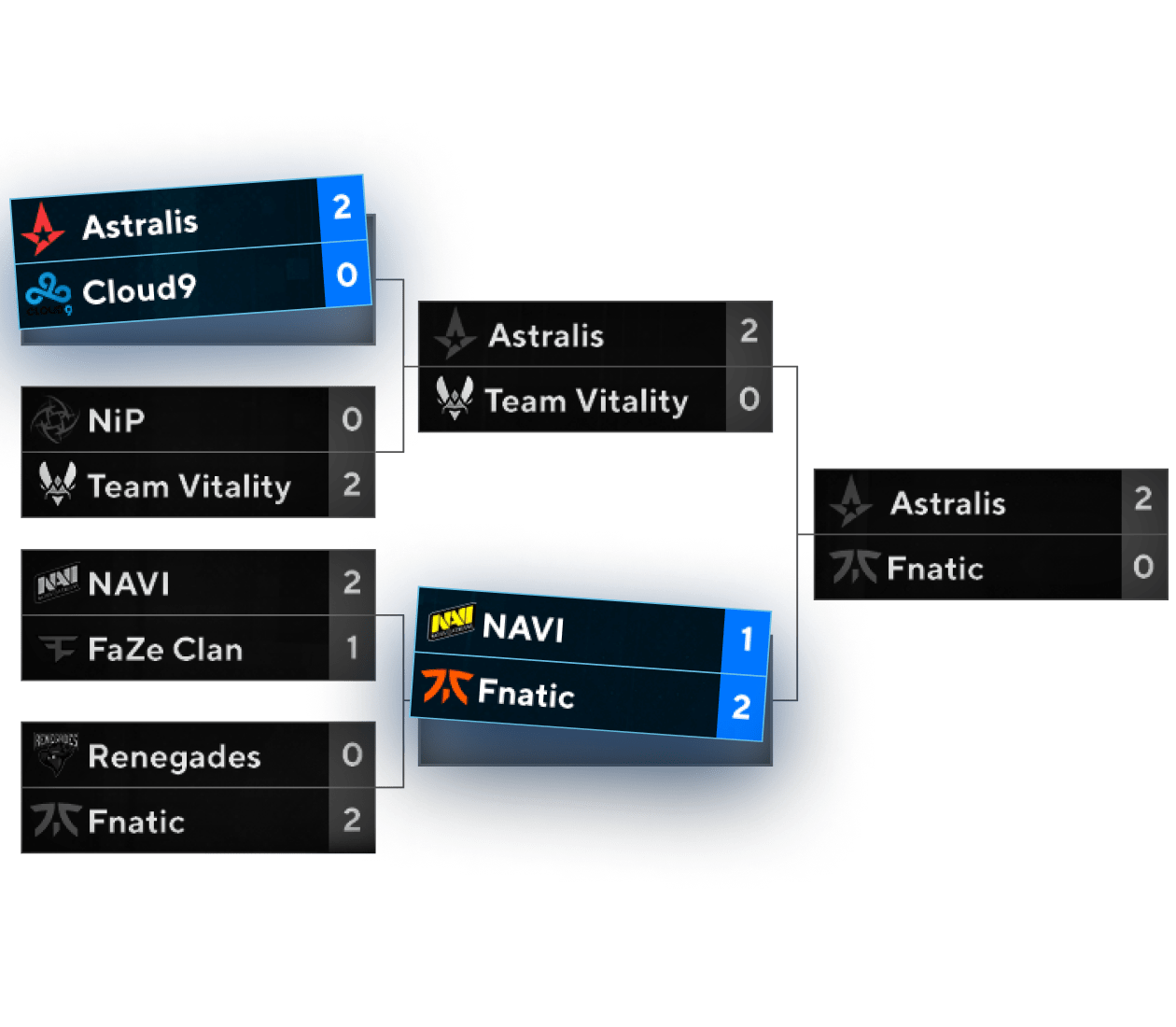 Tournament platform