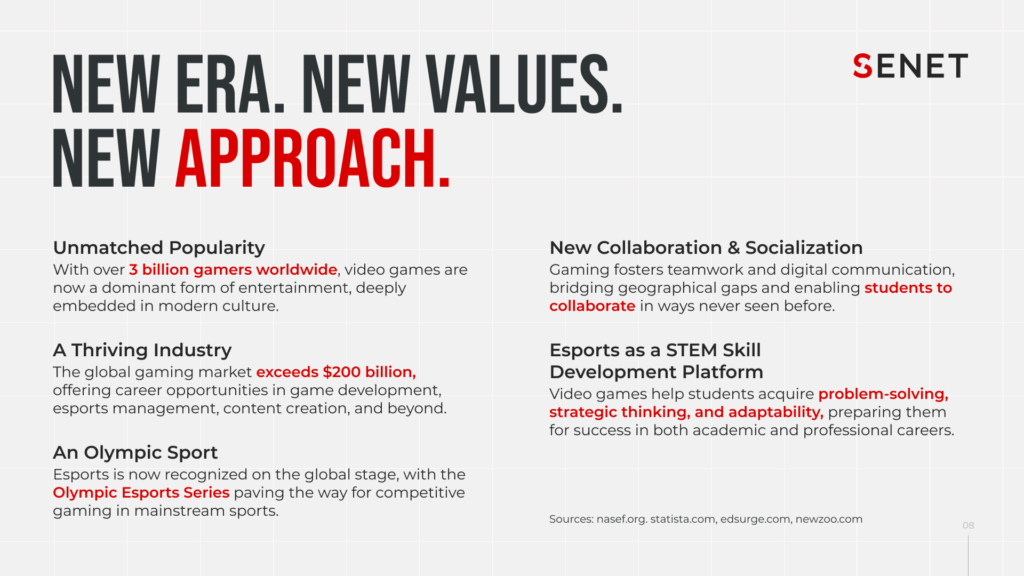 esports lab statistics
