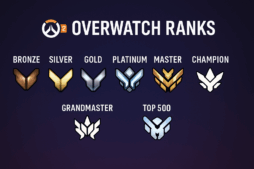 Overwatch Ranks Explained: The Complete 2025 Competitive Guide